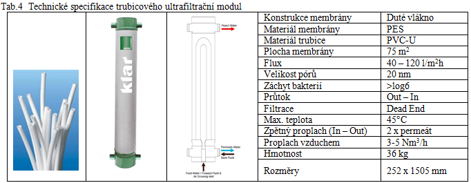 Technické specifikace trubicového ultrafiltrační modul