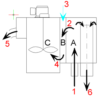 schéma standardní nátokové komory dehydrátoru