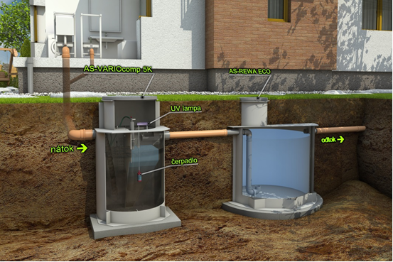 Domovní ČOV AS-VARIOcomp 5K + hygienické zabezpečení pomocí UV + nádrž na akumulaci vyčištěné vody (případně čerpadlo)