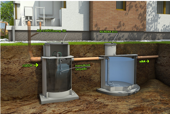 Domovní ČOV AS-VARIOcomp 5K + nádrž na akumulaci vyčištěné vody