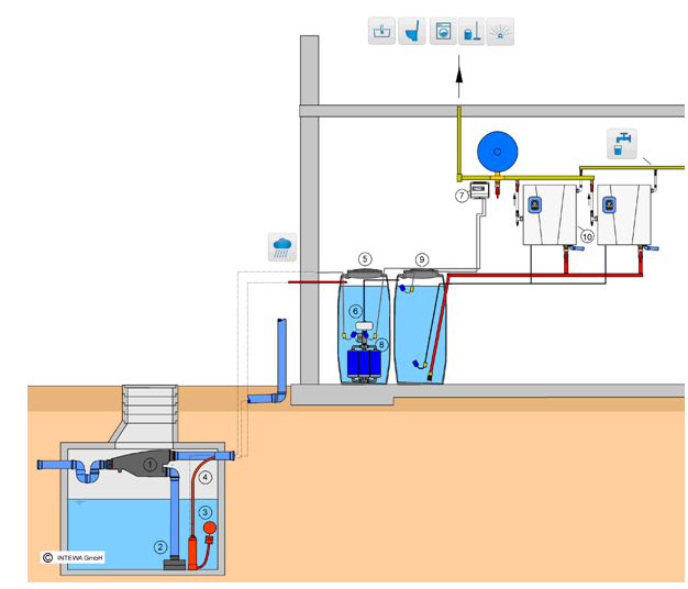Příklad systému s využitím dešťovou vodou na osobní hygienu 