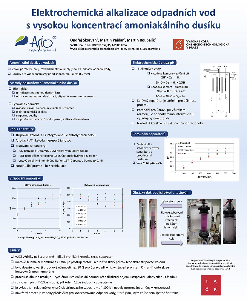 Elektrochemická alkalizace odpadních vod s vysokou koncentrací amoniakálního dusíku - poster