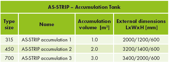 AS-STRIP – Accumulation Tank