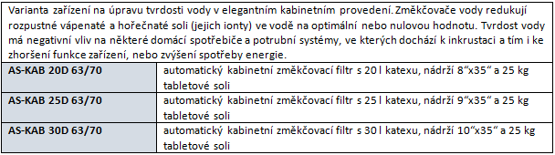 Změkčovače - KATEX filtry v provedení KABINET