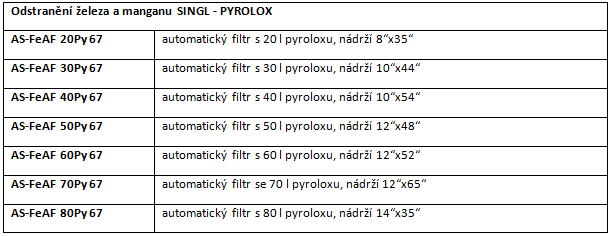 Odstranění železa a manganu SINGL - PYROLOX