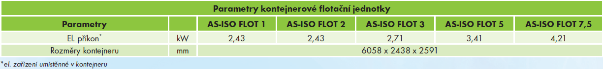 Parametry kontejnerové flotační jednotky AS-ISO FLOT