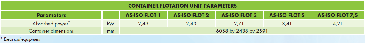 Container flotation unit - parameters