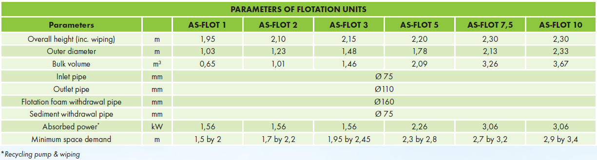 Flotations unit - parametrs