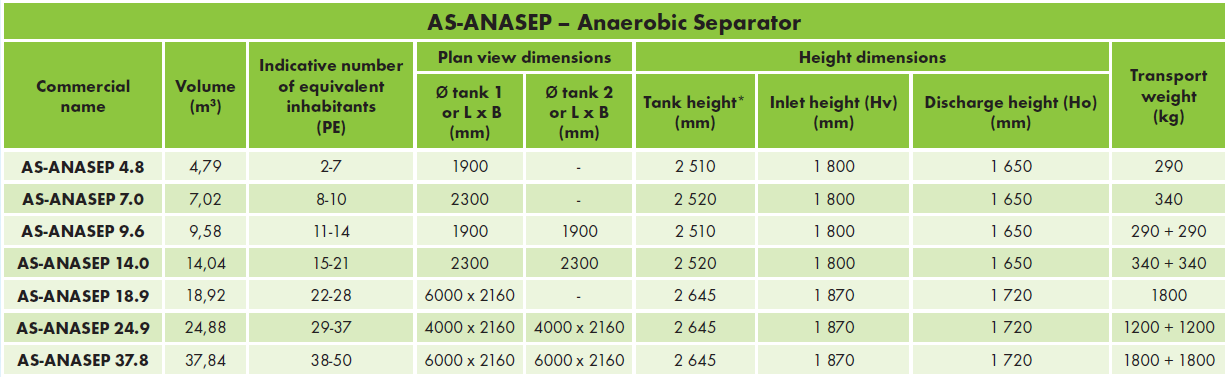 AS-ANASEP - Anaerobic Separator
